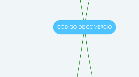 Mind Map: CÓDIGO DE COMERCIO