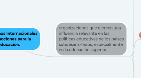 Mind Map: Organismos Internacionales y sus acciones para la educación.