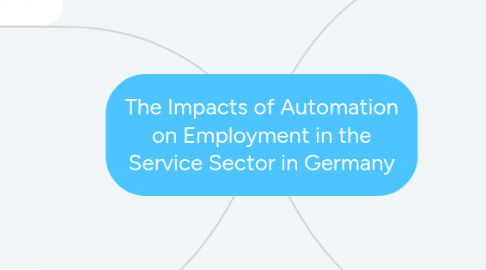 Mind Map: The Impacts of Automation on Employment in the Service Sector in Germany