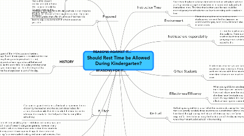 Mind Map: Should Rest Time be Allowed During Kindergarten?