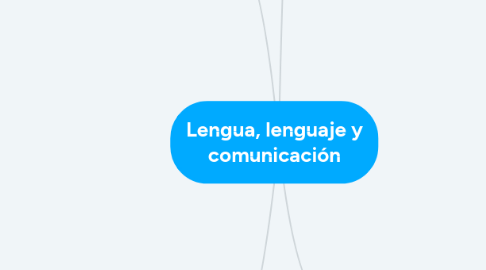 Mind Map: Lengua, lenguaje y comunicación