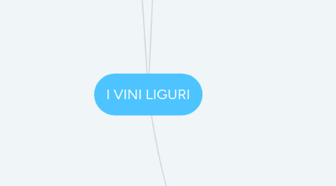 Mind Map: I VINI LIGURI