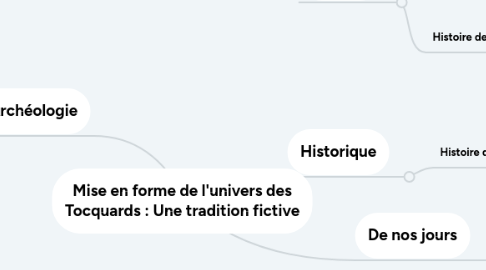 Mind Map: Mise en forme de l'univers des Tocquards : Une tradition fictive