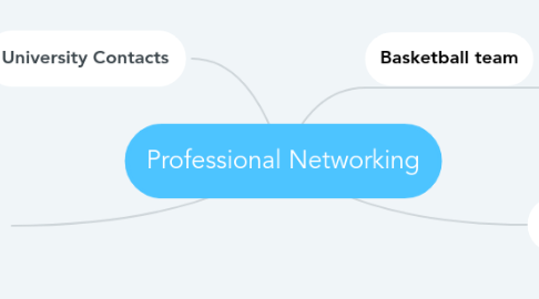 Mind Map: Professional Networking