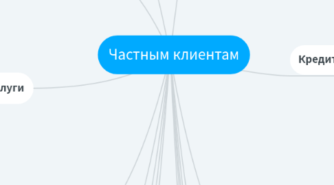 Mind Map: Частным клиентам