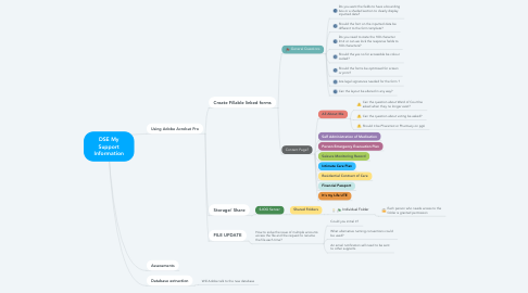 Mind Map: DSE My Support Information