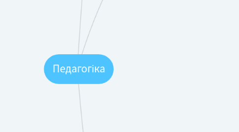 Mind Map: Педагогіка