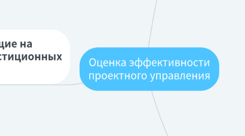 Mind Map: Оценка эффективности проектного управления