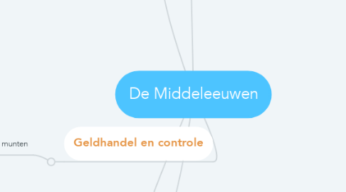 Mind Map: De Middeleeuwen