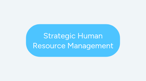 Mind Map: Strategic Human Resource Management