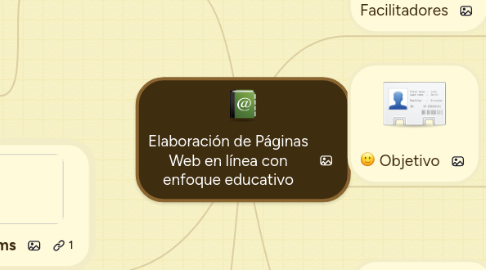 Mind Map: Elaboración de Páginas Web en línea con enfoque educativo