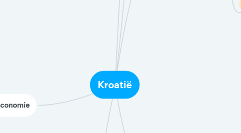 Mind Map: Kroatië