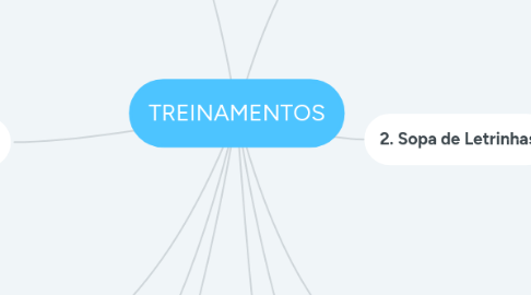 Mind Map: TREINAMENTOS