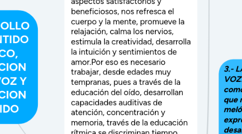 Mind Map: DESARROLLO DEL SENTIDO RITMICO, EDUCACION DE LA VOZ Y EDUCACION DEL OIDO