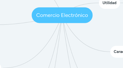 Mind Map: Comercio Electrónico