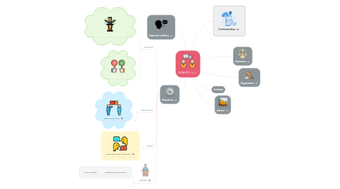 Mind Map: DEBATE