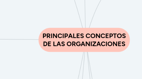 Mind Map: PRINCIPALES CONCEPTOS DE LAS ORGANIZACIONES