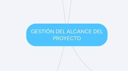 Mind Map: GESTIÓN DEL ALCANCE DEL PROYECTO