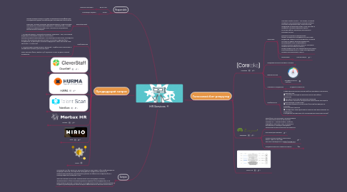 Mind Map: HR Services