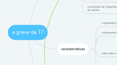 Mind Map: a greve de 17