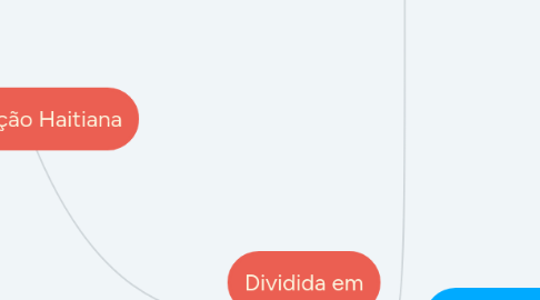 Mind Map: Revolução Haitiana