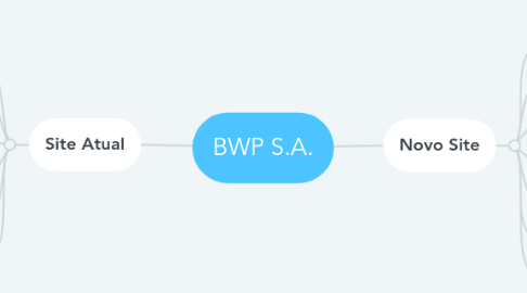 Mind Map: BWP S.A.