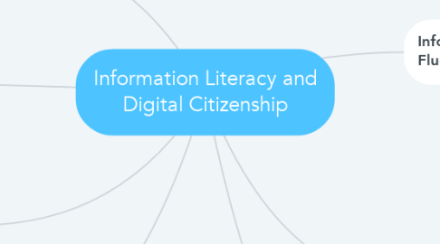 Mind Map: Information Literacy and Digital Citizenship