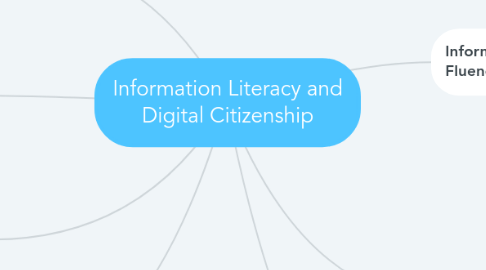 Mind Map: Information Literacy and Digital Citizenship