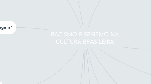 Mind Map: RACISMO E SEXISMO NA CULTURA BRASILEIRA