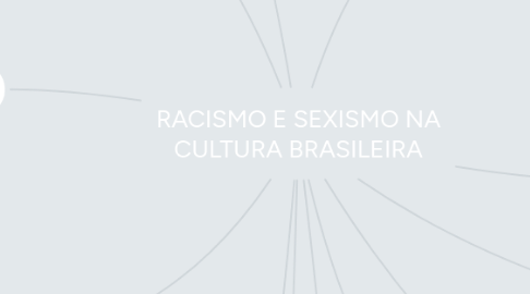 Mind Map: RACISMO E SEXISMO NA CULTURA BRASILEIRA