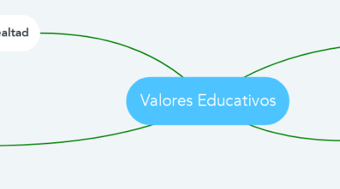 Mind Map: Valores Educativos