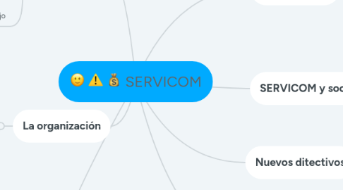 Mind Map: SERVICOM