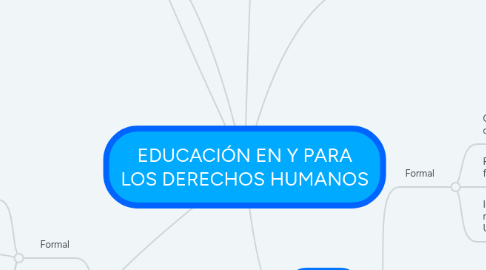 Mind Map: EDUCACIÓN EN Y PARA LOS DERECHOS HUMANOS