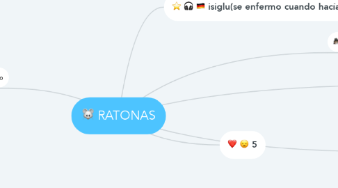 Mind Map: RATONAS