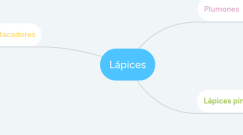 Mind Map: Lápices