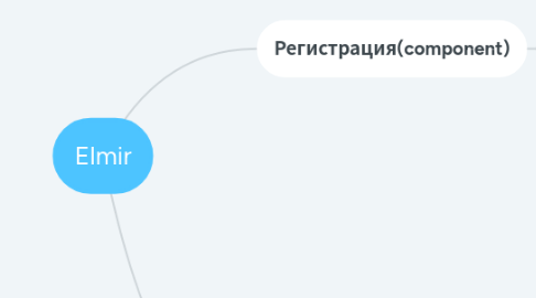 Mind Map: Elmir