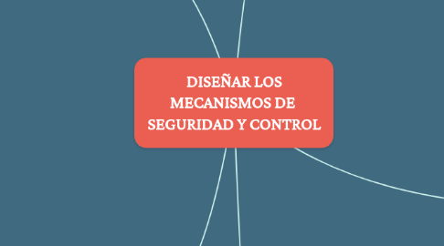 Mind Map: DISEÑAR LOS MECANISMOS DE SEGURIDAD Y CONTROL