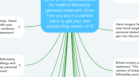 Mind Map: Top 20 Medical Fellowship Personal Statements  If you are searching for some of the best examples for medical fellowship personal statement, know how you are in a perfect place to get your own outstanding version of it!