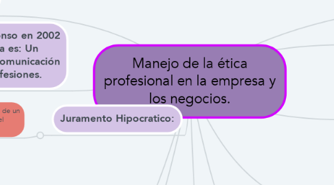 Mind Map: Manejo de la ética profesional en la empresa y los negocios.