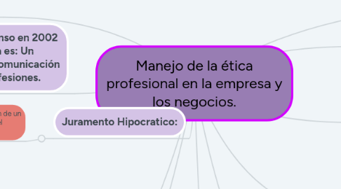 Mind Map: Manejo de la ética profesional en la empresa y los negocios.