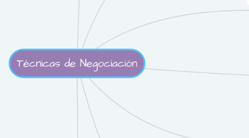 Mind Map: Técnicas de Negociación