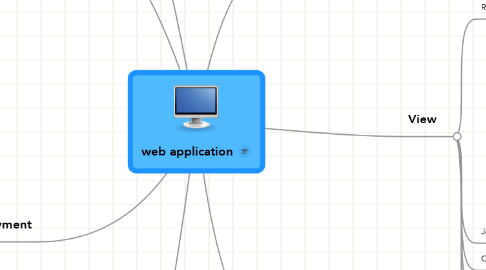 Mind Map: web application