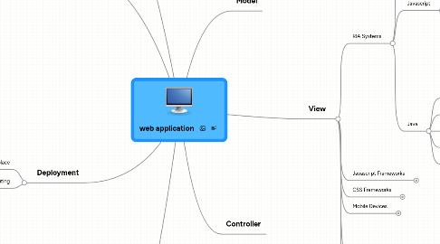 Mind Map: web application