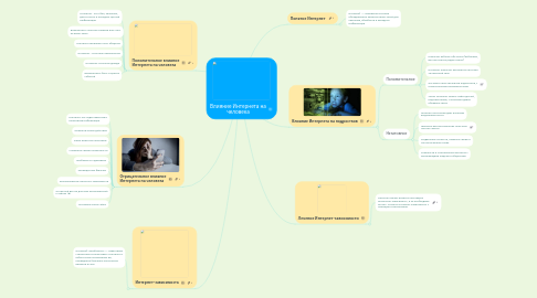 Mind Map: Влияние Интернета на человека