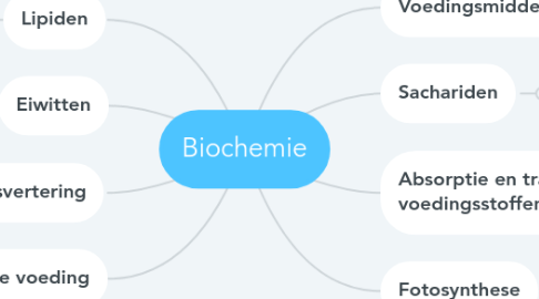 Mind Map: Biochemie