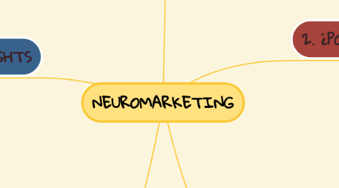 Mind Map: SISTEMA DE INFORMACIÓN DE MARKETING
