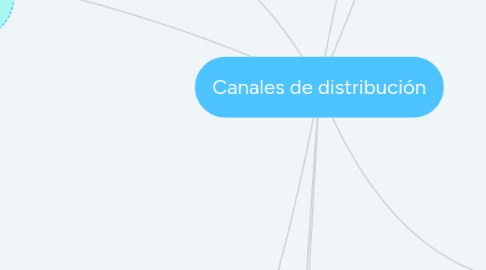 Mind Map: Canales de distribución