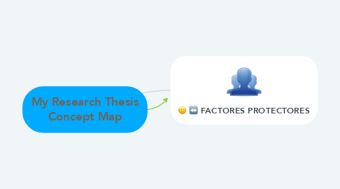 Mind Map: My Research Thesis Concept Map