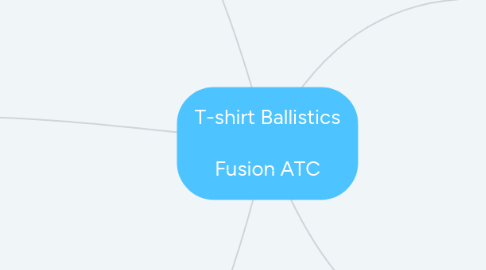Mind Map: T-shirt Ballistics Fusion ATC