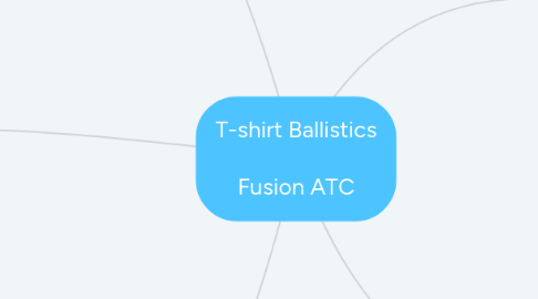 Mind Map: T-shirt Ballistics  Fusion ATC